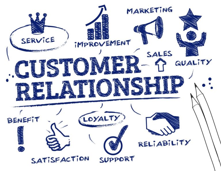 The Strategic Importance of Customer Service