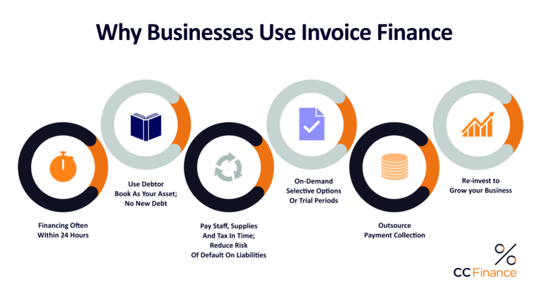 The Benefits of Using Invoice Finance for Small Businesses