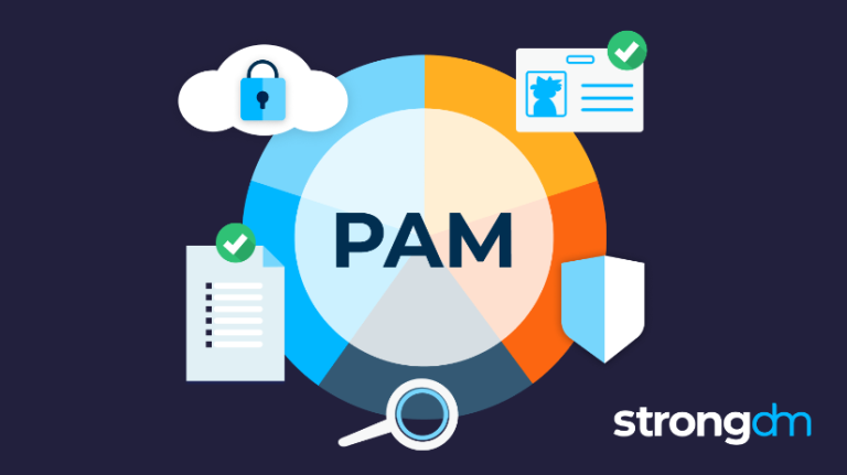 Optimizing Resource Allocation for Enhanced Privileged Access Management
