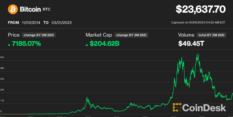 How Can You Learn and Earn Safely Through Cryptocurrency Trading?